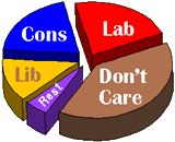 2005 election result