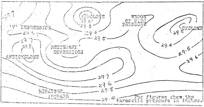 Cyclones and anticyclones